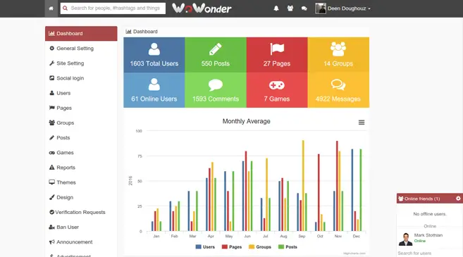 WoWonder - Social Network Platform