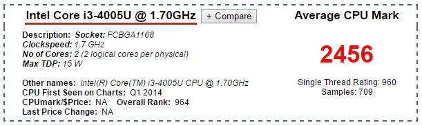 Intel Core i3-4005U - Average CPU Mark