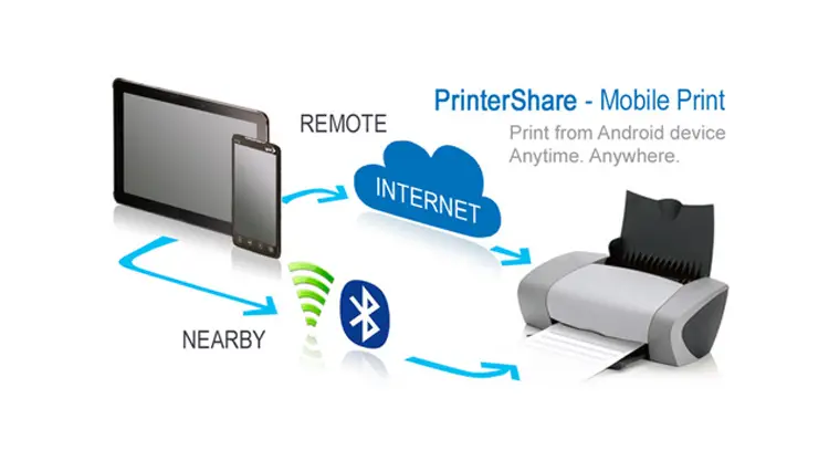 Printer Share, Aplikasi Untuk Sharing Printer Dari Komputer & Ponsel