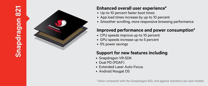 Qualcomm Snapdragon 821