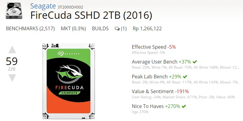 Benchmark Seagate Firecuda 2TB