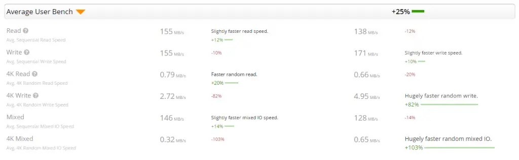 Seagate_Firecuda_Average_User_bench