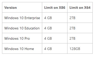 Physical Memory Limits Windows 10