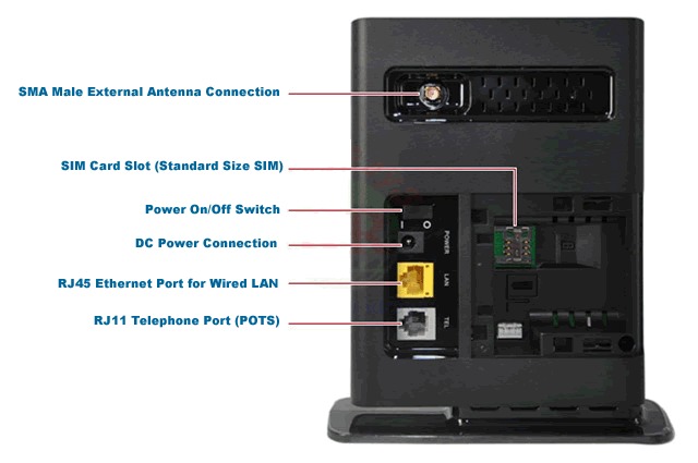 modem mifi huawei e5172