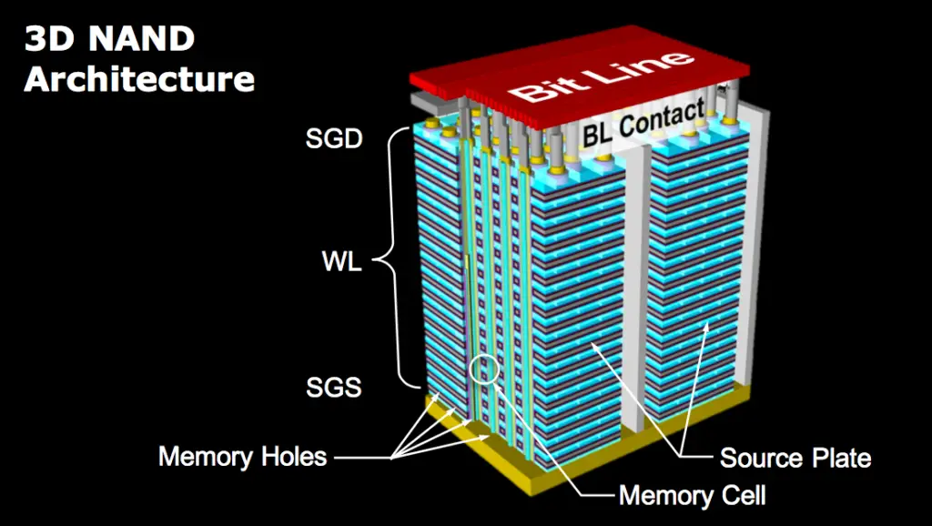 3D NAND