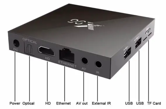 Android TV Box X96