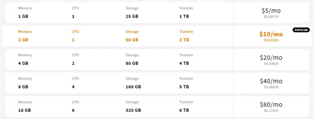 Harga UpCloud