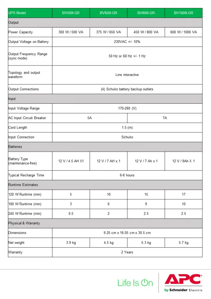 Spesifikasi APC Easy UPS 1 Ph BV Series