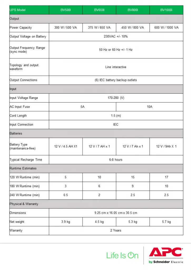 Spesifikasi APC Easy UPS 1 Ph BV Series