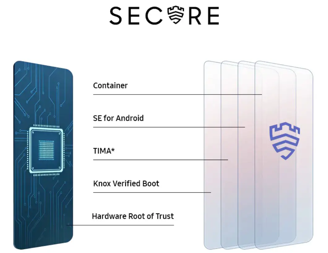 Samsung Knox