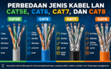 Perbedaan Jenis Kabel LAN Cat5e, Cat6, Cat7, dan Cat8 4 Perbedaan Jenis Kabel LAN Cat5e, Cat6, Cat7, dan Cat8
