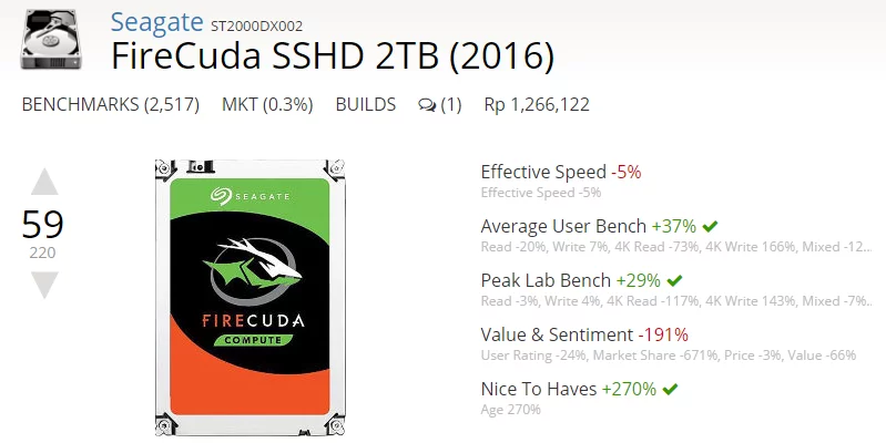 Review Seagate FireCuda 2TB 3.5" Flash Accelerated Drive, Bukan Harddisk Biasa 9 Benchmark Seagate Firecuda 2TB