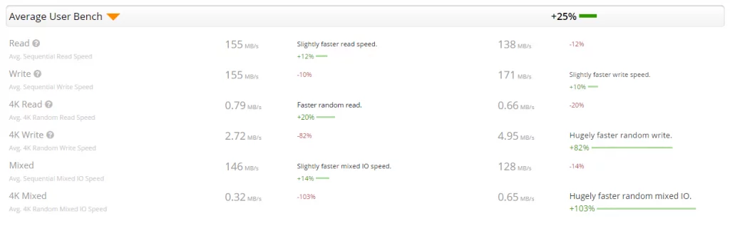 Review Seagate FireCuda 2TB 3.5" Flash Accelerated Drive, Bukan Harddisk Biasa 13 Seagate_Firecuda_Average_User_bench