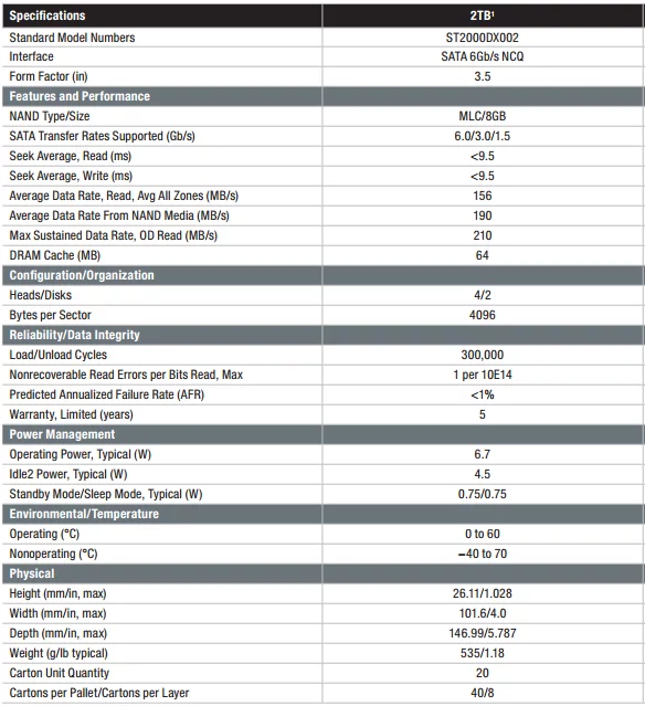 Review Seagate FireCuda 2TB 3.5" Flash Accelerated Drive, Bukan Harddisk Biasa 7 Spesifikasi Seagate Firecuda