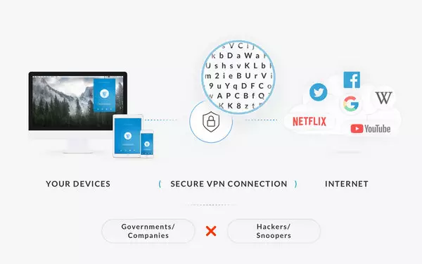 Keuntungan Menggunakan Aplikasi ZenMate VPN Premium 2 ZenMate_HowVPNworks