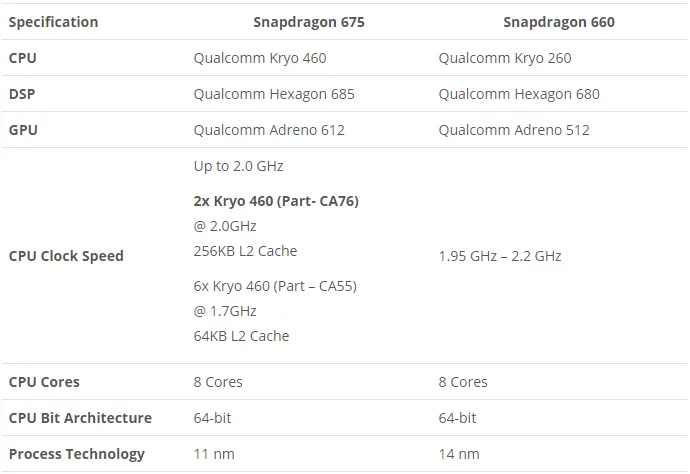Spesifikasi Redmi Note 7 Pro Setelah Resmi Diluncurkan 3 spesifikasi redmi note 7 pro