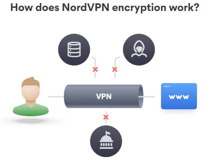 Alasan Saya Menggunakan NordVPN, Layanan VPN Terbaik 3 Enkripsi NordVPN