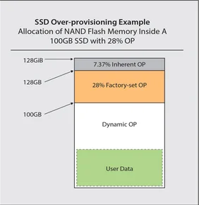 Cara Meningkatkan Performa SSD & Usia SSD Samsung dengan Over Provisioning 2 Over Provisioning