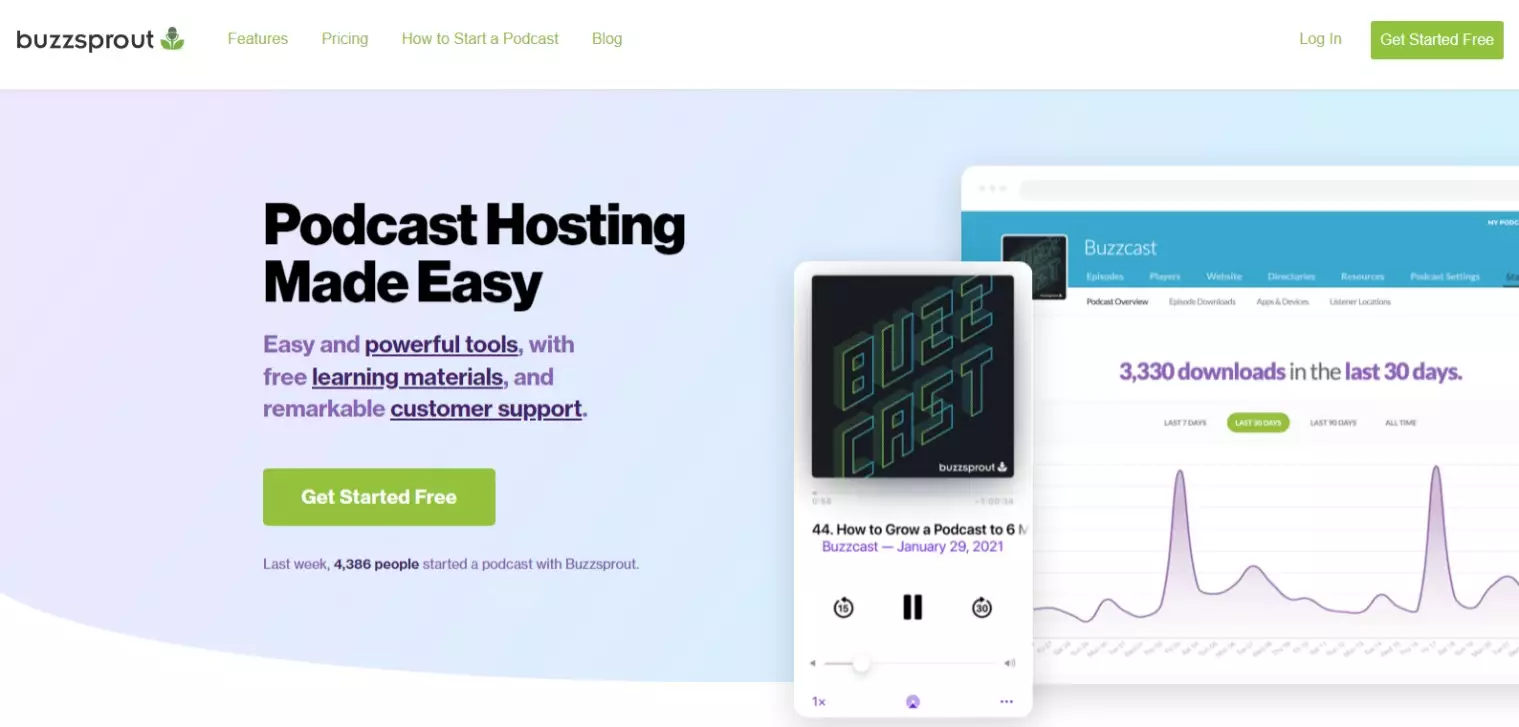 6 Hosting Podcast Gratis Terbaik yang Bisa Dicoba 6 Buzzsprout