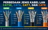 Perbedaan Jenis Kabel LAN Cat5e, Cat6, Cat7, dan Cat8 3 Perbedaan Jenis Kabel LAN Cat5e, Cat6, Cat7, dan Cat8